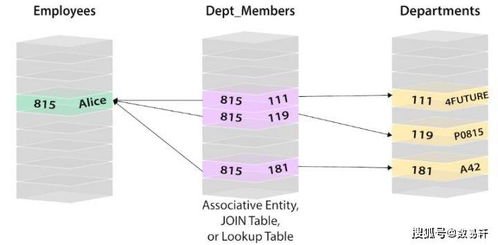 數(shù)易軒解讀 圖數(shù)據(jù)庫(kù)及其發(fā)展思路與軟硬件技術(shù)開發(fā)