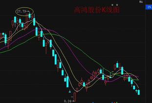 高鴻股份近期走勢(shì)解析與軟硬件技術(shù)開(kāi)發(fā)應(yīng)對(duì)策略