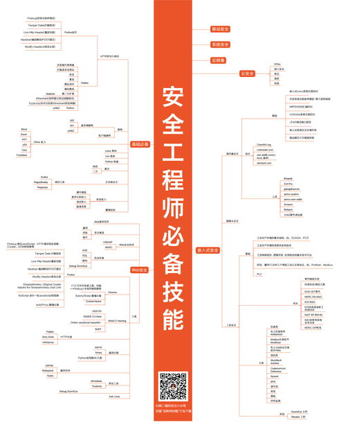 互聯(lián)網(wǎng)程序員職位技能全景圖 從軟硬件技術(shù)開(kāi)發(fā)到職業(yè)路徑解析